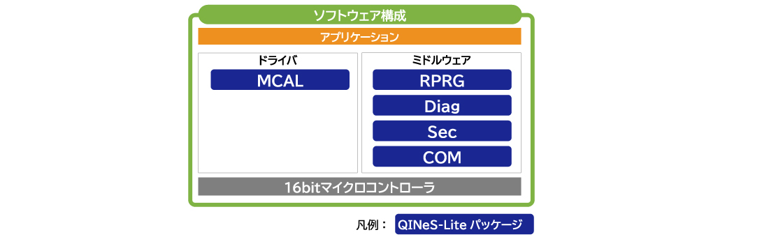 QINeS-Lite ブロック図