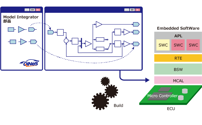 ModelIntegrator
