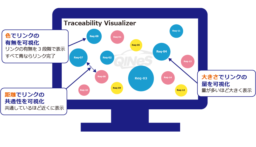 TraceabilityVisualizer