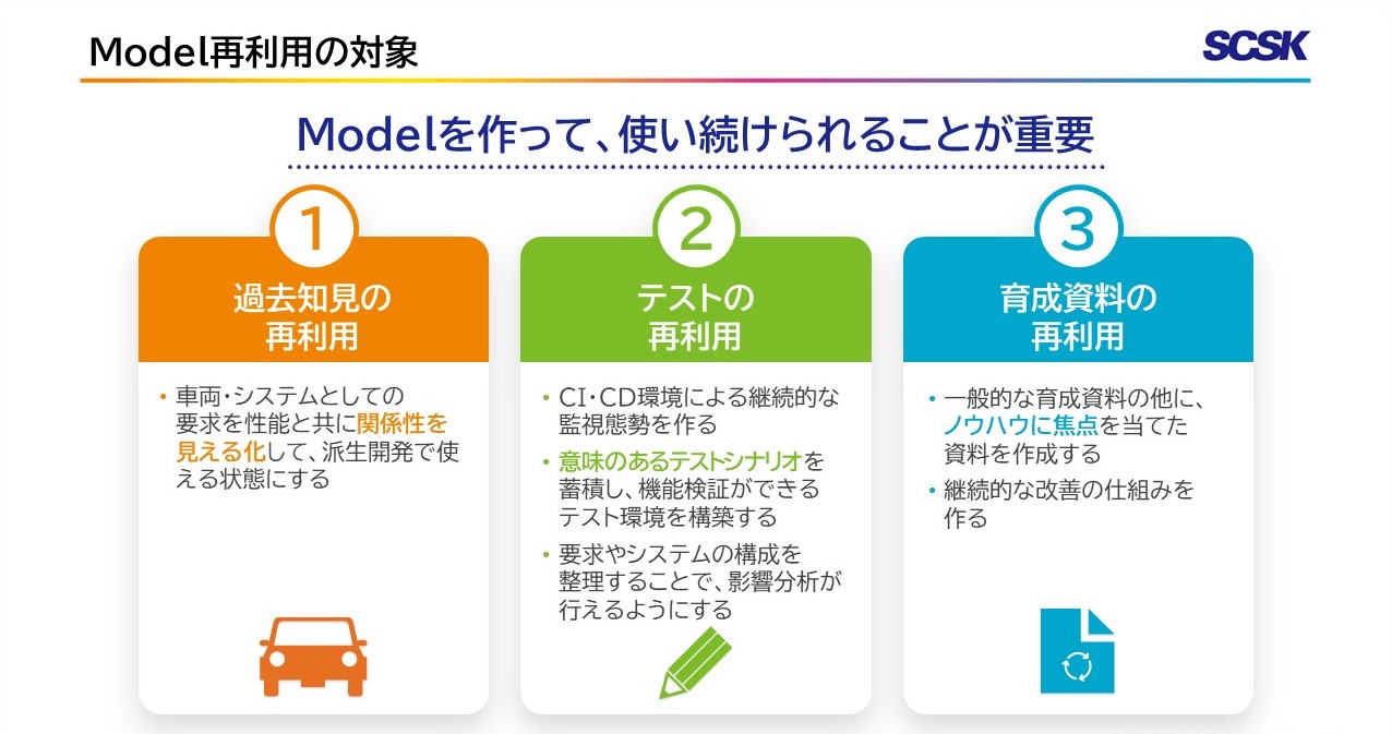 Model再利用の対象