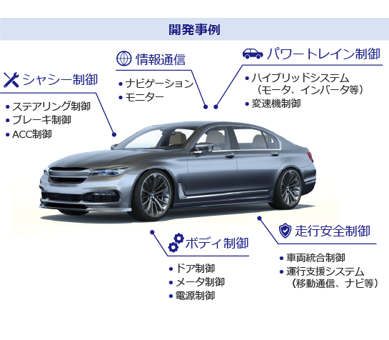 アプリケーション開発支援サービス