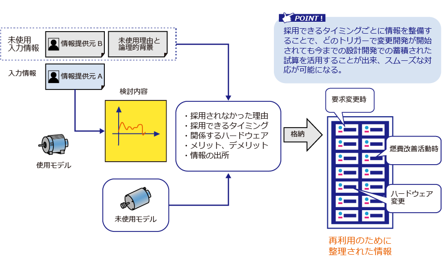 プロセス最適化サービス