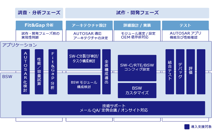 QINeS導入支援サービス