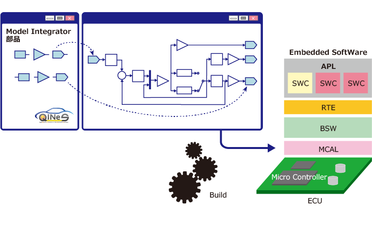 ModelIntegrator