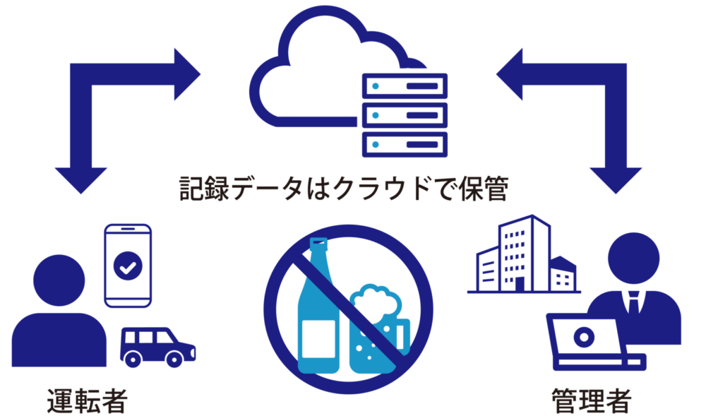 アルコールチェックサービス